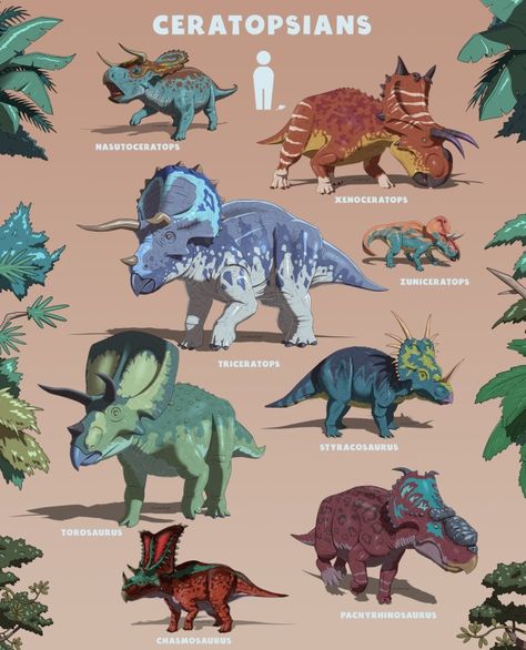 Prehistoric Animals Dinosaurs, Groups Poster, All Dinosaurs, Dinosaur Pictures, Jurassic World Dinosaurs, Paleo Art, Jurassic Park World, Dinosaur Art, Charles Darwin