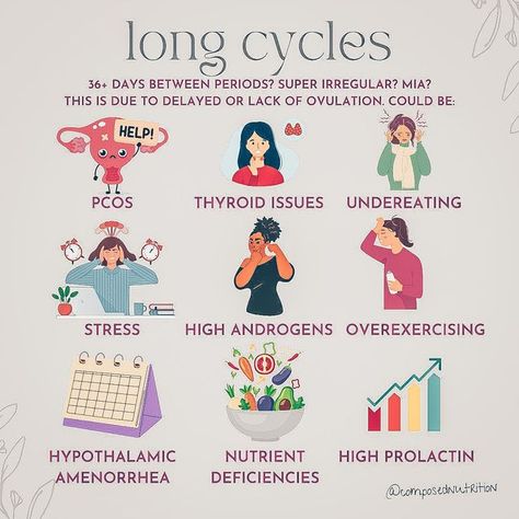 Hormones | Fertility | Periods on Instagram: "LONG CYCLES✨​​​​​​​​ ​​​​​​​​ A cycle is considered long if it is 36+ days.​​​​​​​​ ​​​​​​​​ If your cycle is super irregular, you have long cycles, or it’s MIA altogether this means there is something going on with ovulation.​​​​​​​​ ​​​​​​​​ It’s important to understand the root causes affecting your period because the healing approach will be different if you have PCOS vs hypothalamic amenorrhea, for example.​​​​​​​​ ​​​​​​​​ 🌸Long / irregular cy Herbs For Irregular Periods, Period Workout, Hormone Nutrition, Menstruation Cycle, Period Cycle, Aunt Flo, Cycle Syncing, Irregular Periods, Thyroid Issues