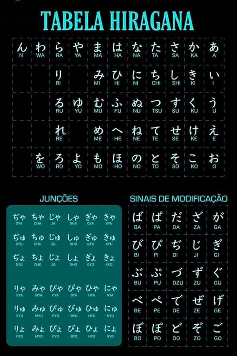 Hiragana Chart, Bahasa Jepun, Basic Japanese, Materi Bahasa Jepang, Basic Japanese Words, Japanese Language Lessons, Hand Crafts, Iphone Black, Language Lessons