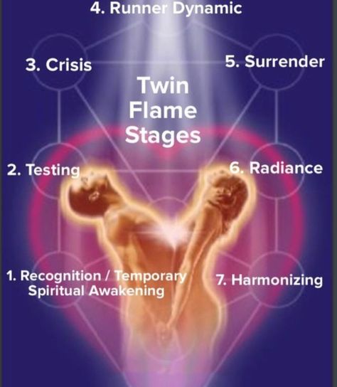 ⭐️If you are wondering about your twin flame I need help clearing that path for a successful connection 
call me (850) 321-3513 ⭐️
You can also text me anytime Twin Flame Universe, Twin Flames Aesthetic, Twin Flames Tattoo Symbols, Twin Flame Sexuality, 1111 Twin Flames, Twin Flame Stages, Twin Flames Signs, Twin Flame Love Quotes, Twin Flame Quotes