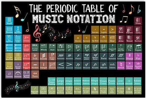 Basic Music Theory, Music Basics, Guitar Tabs And Chords, Music Theory Piano, Learn Music Theory, Music Theory Lessons, Piano Music Lessons, Music Notation, Music Practice