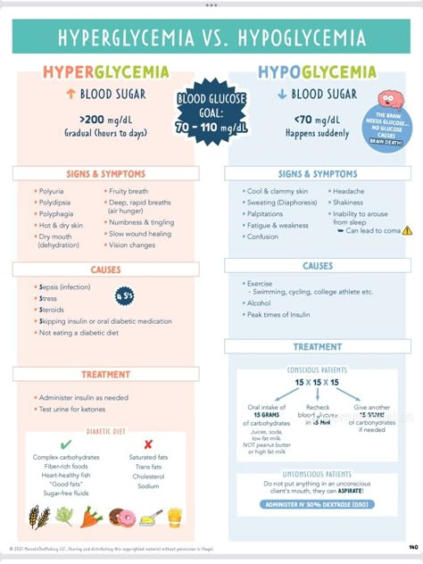 Hyperglycemic Symptoms, Nurse Charting, Nicu Nurse Education, Surgery Nurse, Charting For Nurses, Nursing School Studying Cheat Sheets, Nurse Practioner, Medical Terminology Study, Nurse Teaching