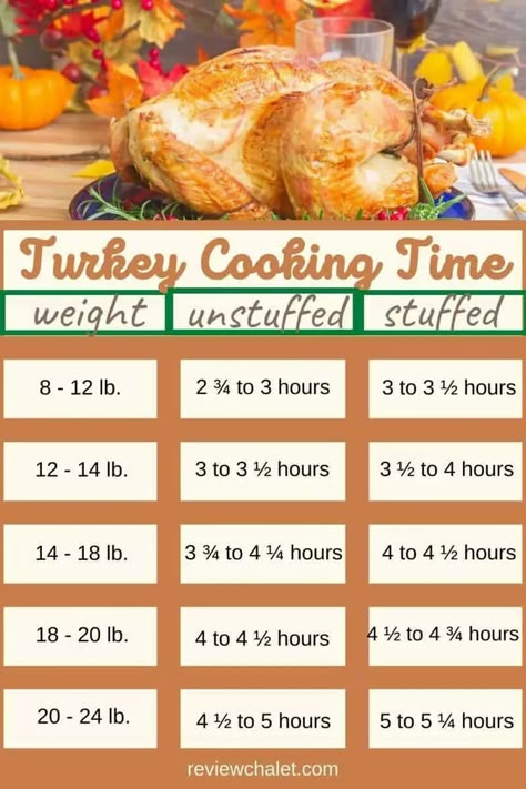 Turkey In Electric Roaster, Turkey In Roaster Oven, Roaster Oven Recipes, Roaster Recipes, Turkey Cooking Times, Turkey Cooking, Turkey In Roaster, Electric Roaster, Roast Turkey Recipes