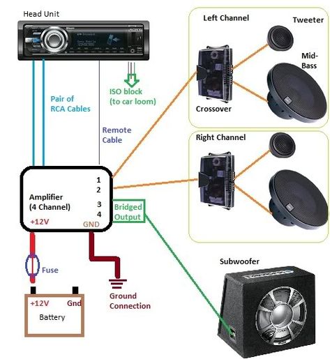 Follow these instructions for proper installation methods:   In order to install a car amplifier, the required materials are a power wire, a ground wire, a remote wire and an RCA signal. Description from ewajymilet.xlx.pl. I searched for this on bing.com/images Car Audio Systems Diy, Subwoofer Wiring, Audio Mobil, Sound System Car, Audio Ideas, Volvo 740, Subwoofer Box Design, Car Stereo Systems, Car Audio Installation