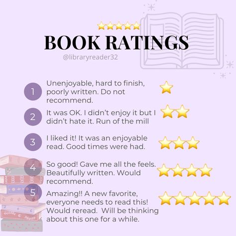 Book Review Prompts, How To Rate A Book, How To Rate Books, Book Rating Scale, Rating Books Journal, Book Rating System, Book Rating, Book Journal Star Rating, Book Rating Template