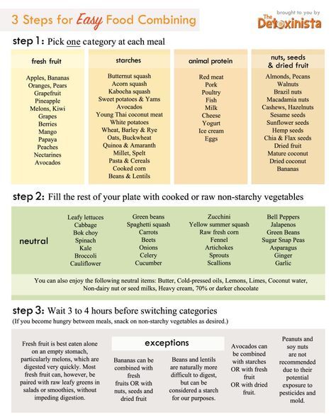 food combining chart showing you how to properly combine foods Food Combining Diet, Hay Diet, Food Combining Chart, Flavor Pairing, Food Chemistry, Diy Dry Shampoo, Food Combinations, Shampoo Recipe, Food Pairing