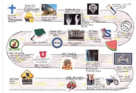 Life Map Life Mapping Design, Life Mapping Ideas, Therapy Timeline, Life Road Map, Film Writing, Creative Mind Map, All About Me Poster, London People, Map Ideas