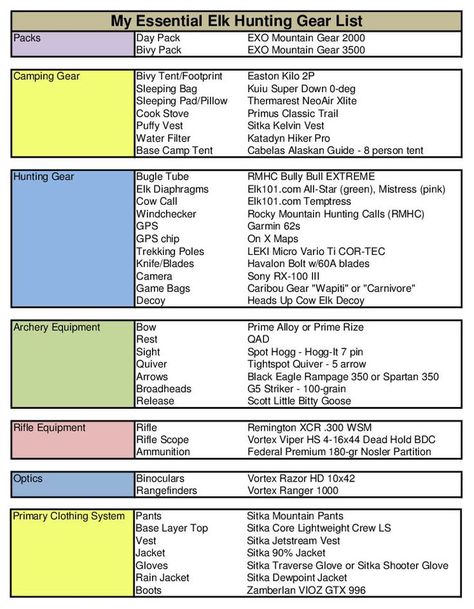 Hunting Gear List, Elk Hunting Colorado, Base Camp Tent, Hunting Checklist, Bivy Tent, Hunting Calls, Hunting Essentials, Survival Skills Emergency Preparedness, Backpacking Essentials