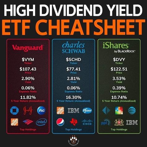 Elevate your financial status with smart cryptocurrency investments! Learn how to start today. Dividend Investing Passive Income, Best Stocks To Invest In 2024, Best Etfs To Invest In, Best Investments For Beginners, Index Funds Investing, Etf Investing, Stocks For Beginners, Poor Mindset, Investing For Beginners