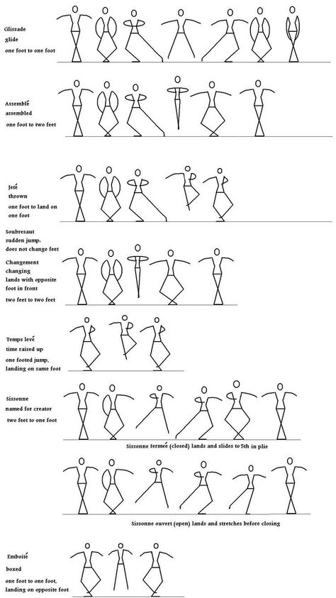 Cute little graphic might help Fabian Perez, Ballet Lessons, Belly Dancing Classes, Stick People, Ballet Technique, Ballet Moves, Dance Technique, Ballet Workout, Ballet Exercises