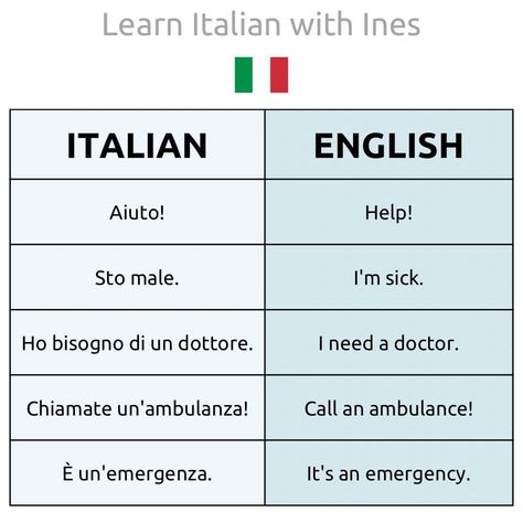 Studying Italian, English To Italian Words, Italian Love Phrases, Italian Verbs, Italian Greetings, Italian Grammar, Learning Languages Tips, Italian Vocabulary, Learn Another Language