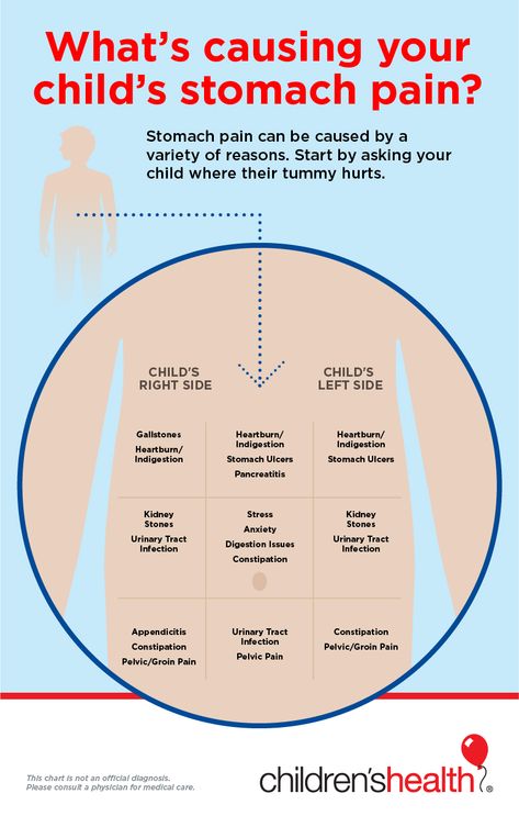 Stomach pain is a common complaint among children. Learn causes of stomach pain in kids, stomach ache home remedies and when to worry or call the doctor. Kids Stomach Ache, Upset Stomach Remedy, Stomach Pain Relief, Stomach Ache Remedy, Stomach Remedies, Belly Ache, Upset Tummy, Sick Remedies, Stomach Cramps