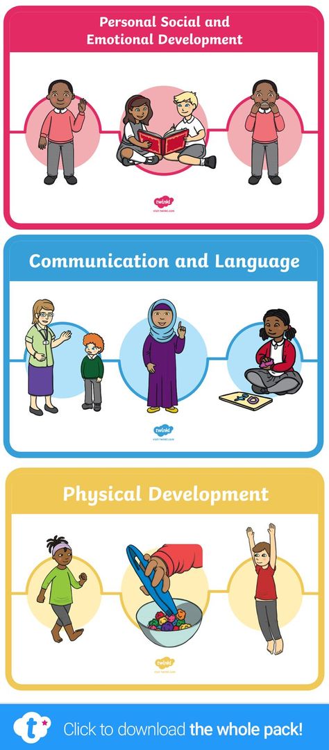 EYFS Areas of Learning Display Posters 7 Areas Of Learning Eyfs, Eyfs Areas Of Learning, Eyfs Areas, Early Years Teacher, Eyfs Classroom, Display Posters, Classroom Signs, Display Signs, Physical Development