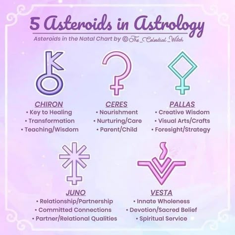 Library Notion, Celestial Witch, Astrology Meaning, Witchy Tips, Birth Chart Astrology, Learn Astrology, Tarot Astrology, Astrology Numerology, Astrology Chart