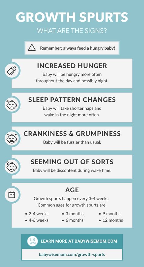 Growth spurt infographic Newborn Growth Spurts Chart, Baby Growth Spurts Chart, Growth Spurt Chart, Growth Spurt, Infant Growth Spurts, Wonder Weeks And Growth Spurts, Stages Of Growth, Taking Cara Babies 4 Month Schedule, Baby Growth Spurts