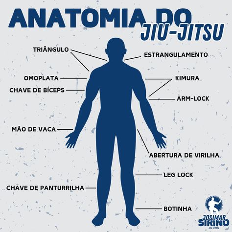 Jiu Jitsu Wallpaper, Jiu Jitsu Art, Jiu Jitsu Frases, Jiu Jitsu Gi, Martial Arts Techniques, Brazilian Jiu Jitsu, Mixed Martial Arts, Muay Thai, Judo