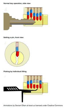 How To Pick Locks, Pick Locks, Lock Picking Tools, Lock Pick Set, Lock Picking, Lock Pick, Urban Survival, Diy Life Hacks, Survival Prepping