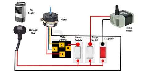 Air Cooler Wiring Diagram Cooler Connection, Refrigeration And Air Conditioning, Dry Air, Cartoon Pictures, Cute Cartoon Pictures, Air Cooler, Air Conditioning System, Cooling System, Coolers