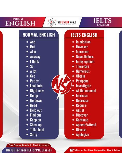 #   English learning nd rich girls habbits 2024# Ielts Exam Preparation, Ielts Preparation Schedule, Normal English Vs Ielts English, Ielts Study Timetable, Ilets Exam Preparation, Ielts Tips And Tricks, Ielts Vocabulary Speaking, Ielts Reading Academic, Ielts Speaking Tips