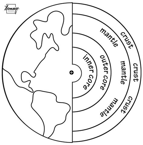 Earth Layers - Etsy Hydrosphere Project, Earth Layers Model, Earth Layers Project, Layers Of Earth, Layers Of The Earth, Homeschool Nature, Space Crafts For Kids, Earth Layers, Homeschool Nature Study