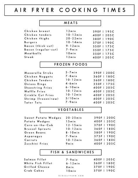 Air Fryer Cooking Times Cheat Sheet Air Fryer Cooking Time Cheat Sheet, Airfryer Cheat Sheet, Cooking 101 Cheat Sheets, Air Fryer Cheat Sheet Printable Free, Air Fryer Cooking Times Chart Printable Free, Air Fryer Guide, Air Fryer Tips And Tricks, Air Fryer Cheat Sheet Printable, Air Fryer Times And Temps