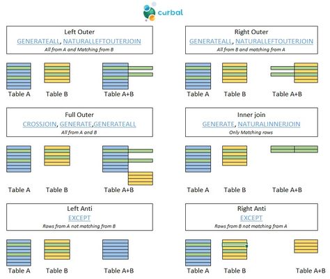 Joining tables in Power BI with Power Query and DAX – Curbal Power Bi Dax Cheat Sheet, Power Query, Data Warehouse, Power Bi, Free Online Courses, I Will Show You, Cheat Sheet, Cheat Sheets, Online Training