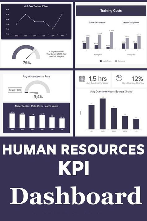 HR KPI Dashboard - Download Hr Kpi Dashboard, Hr Kpi, Workplace Management, Human Resource Management Templates, Kpi Business, People Analytics, Hr Dashboard, Human Resources Infographic, Kpi Dashboard Excel