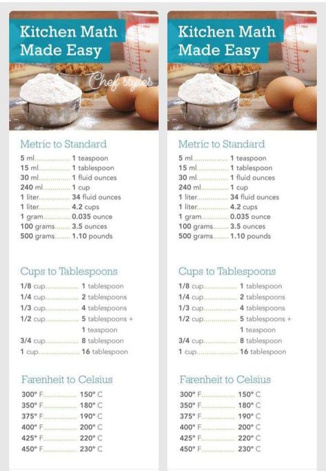 CHEF Styles - Kitchen Math 👍 | Facebook Half A Recipe, Dream House Pantry, Kitchen Math, Chocolate Tempering, Cooking Reference, Recipe Conversions, Using Sourdough Starter, Recipe Using Sourdough Starter, Baking Conversions