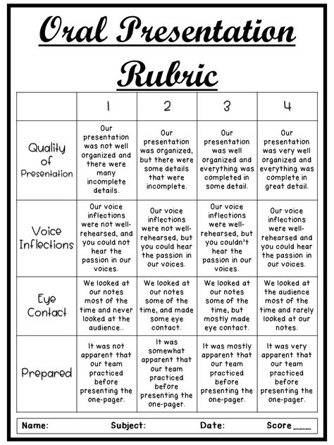 Here is a #rubric I created for my #students to share after the creation of their one-pagers.  This could be used with any #research #project.  This is an easy grade!  #writing @teacherspayteachers #AVID #AVID4College #teachers Reading Rubric, Presentation Rubric, Rubrics For Projects, Classroom Assessment, Lesson Plan Format, Teaching Drama, Assessment Rubric, One Pager, Teaching Poetry