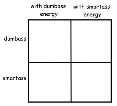 Alignment Charts Funny, Character Alignment Charts, Character Alignment, Character Charts, Personality Chart, Alignment Chart, Alignment Charts, Funny Charts, Drawing Meme