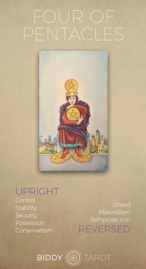 Four of Pentacles Tarot Meaning - Click to learn more about this card! - 4 of coins, four of coins, four of pentacles reversed, 4 of pentacles reversed, four of coins tarot card #readingtarotcards 4 Of Pentacles Reversed, Four Of Pentacles Tarot Meaning, Four Of Pentacles Reversed, 4 Of Pentacles, Pentacles Tarot Meaning, Four Of Pentacles, What Are Tarot Cards, Biddy Tarot, Pentacles Tarot