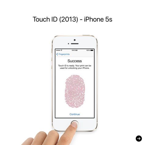 Apple has introduced Optic ID, its third biometric authentication system, with the Apple Vision Pro! Touch ID (2013) - iPhone 5s Face ID (2017) - iPhone X Optic ID (2024) - Apple Vision Pro Apple Vision Pro, Vision Pro, Face Id, Iphone 5s, Iphone X, Fingerprint, Iphone, Quick Saves