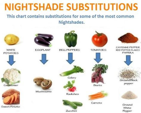 Tomatoes, potatoes, eggplant, and peppers all belong to the same botanical family, commonly known as nightshades. But what do we really know about how these foods affect our health? Nightshades of all types were considered inedible prior to the 1800’s, … Read More What Are Nightshade Vegetables, List Of Nightshade Foods, Night Shades List, Night Shade Vegetables List Of, Foods High In Lectins, Nightshade Substitutes, Night Shade Vegetables, Nightshade Vegetables List, Nightshades List