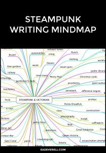 This mindmap has Steampunk and Victorian events, tropes, ideas, etc, to help you write in the genre. How To Write Steampunk, Steampunk Writing, Novel Writing Timeline, The Novel Writing Roadmap, Steampunk Writing Prompts, How To Write Dystopian Fiction, Novel Writing Outline Story Structure, Writing Plot, Writers Notebook