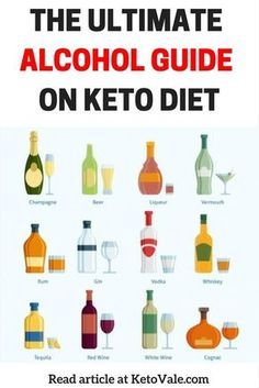 Alcohol Guide, Carbs In Alcohol, Low Calorie Alcoholic Drinks, Starting Paleo Diet, Keto Cocktails, Low Carb Drinks, Keto Diet Guide, Thanksgiving Drinks, Fitness Plan