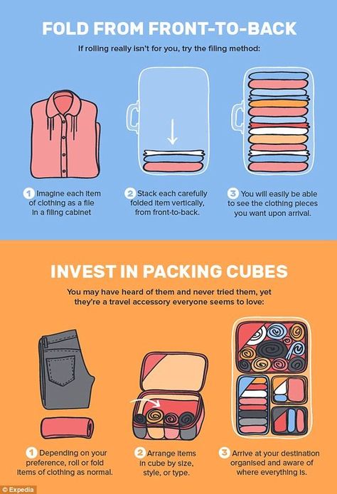 Packing Hacks, Suitcase Packing, Travel Checklist, Packing Cubes, Packing Tips For Travel, Travel Hacks, Packing Tips For Vacation, The Trip, Travel Tattoo