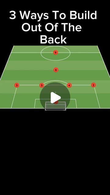 Soccer Made Easy | Soccer Coach on Instagram: "Which is best to build from the back? ⚽️" Soccer Passing Drills, Soccer Positions, Passing Drills, Soccer Coach, Soccer Drills, Soccer Coaching, Soccer Training, Drills, The Back