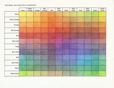 colored pencil blending Color Mixing Guide, Pencil Techniques, Colored Pencil Tutorial, Color Mixing Chart, Pencil Drawing Tutorials, Modeling Techniques, Colored Pencil Techniques, Pencil Painting, Coloring Tutorial