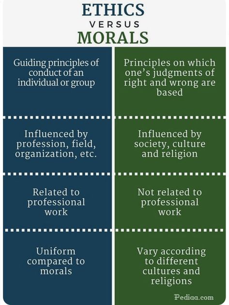 What Is Ethics, Workplace Ethics, Leadership Presentation, Law Infographic, Teaching Ethics, Moral Philosophy, Values Education, Moral Dilemma, Visual Notes