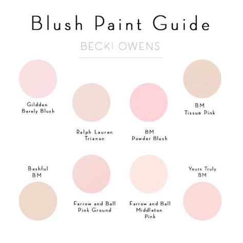 One of the Pantone colors of the year, Rose Quartz, has me brainstorming in beautiful pink tones. Pinks work wonderful as accents or even the foundation for a whole space. The key is finding the perfe Blush Paint, Blush Pink Paint, Paint Guide, Murs Roses, Pink Paint Colors, Palettes Color, Becki Owens, Pink Paint, Interior Paint Colors