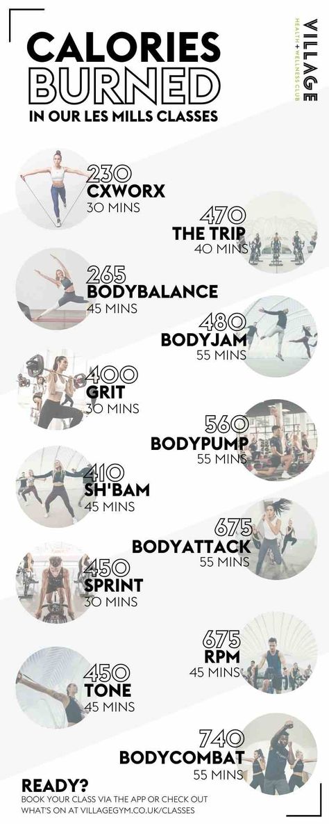 Les Mills Classes Calories Guide | Blitz calories in Village Gym Les Mills Core Workout, Les Mills Workout Schedule, Bodypump Workout, Grit Workout, Les Mills Sprint, Les Mills Workout, Les Mills Body Combat, Body Pump Workout, Les Mills Body Pump