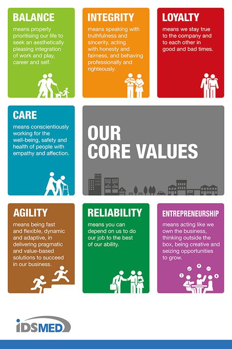 core-values Family Core, Personal Core Values, Mission Statement Examples, Company Core Values, Vision And Mission Statement, Corporate Values, Office Wall Design, Employee Handbook, Mission Vision