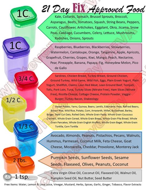 Beachbody Containers, Food Healing, 21 Day Fix Plan, Portion Containers, Beachbody 21 Day Fix, 21 Day Fix Diet, 21 Day Diet, 21 Day Fix Meal Plan, 21 Day Fix Extreme