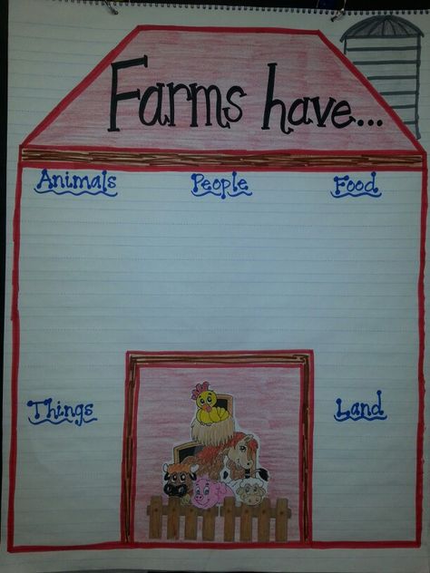 Farm anchor chart Farm Anchor Chart Preschool, Farm Anchor Chart, Farm Unit Preschool, Glad Strategies, Farm Classroom Theme, Preschool Farm, Farm Lessons, Farm Animals Activities, Tattoos Celebrities