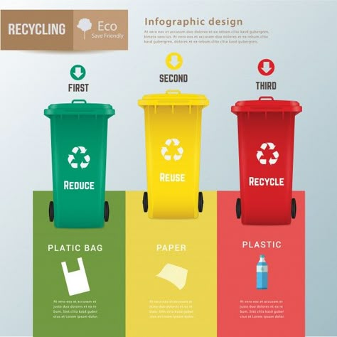 3r Reduce Reuse Recycle, Reduce Reuse Recycle Poster, Medical Waste Management, Bond Paper Design, Event Poster Design, Reduce Reuse Recycle, Waste Disposal, Reduce Reuse, Color Palette Design