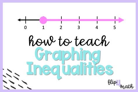 How to Teach Graphing Inequalities for sixth grade math. Great investigative introduction... Graphing Inequalities Anchor Chart, Inequalities Anchor Chart, Academy Classroom, Math Examples, High School Math Activities, Graphing Inequalities, Line Lesson, Sixth Grade Math, Math Help