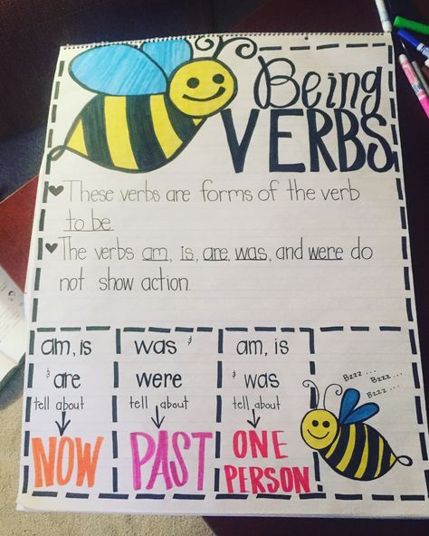 Being Verbs Anchor Chart Verbs Anchor Chart, Grammar Anchor Charts, 2nd Grade Grammar, Ela Anchor Charts, Second Grade Writing, English Grammar For Kids, Grammar For Kids, Classroom Anchor Charts, 4th Grade Writing