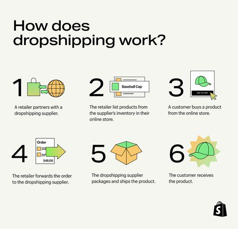 What Is Dropshipping and How Does It Work? (2024) - Shopify Canada What Is Pinterest, Diy Business Ideas, Autumn Banner, Stable Income, Retail Arbitrage, Pinterest Marketing Manager, Pinterest Marketing Business, Dropshipping Suppliers, Marketing On Pinterest