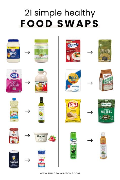 Healthy food swaps infographic-min Dye Free Foods, Healthy Fast Food Options, Healthy Food Swaps, Food Swaps, Healthy Swaps, Toxic Foods, Food Swap, Fast Healthy Meals, Clean Food