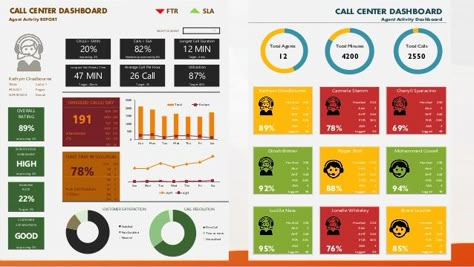 Introducing Excel as a Powerfull Tool Power Bi Dashboard, Kpi Dashboard Excel, Design Newspaper, Dashboard Design Template, Social Media Dashboard, Excel Dashboard Templates, Performance Dashboard, Dashboard Examples, Project Dashboard